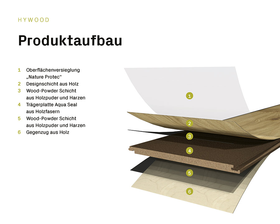 Hywood Holz Und Stein